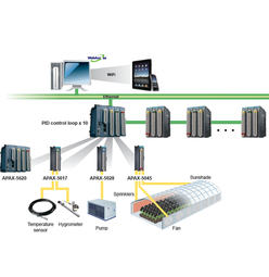 Greenhouse Intelligent Monitoring and Control Solution - Advantech Industrial IoT Case Study