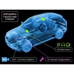Rolls Out Second-Gen Automotive Switch with BroadR-Reach - Broadcom Industrial IoT Case Study