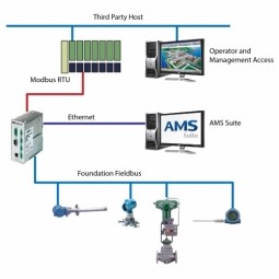 Advanced Elastomer Systems Upgrades Production - Emerson Industrial IoT Case Study