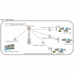 Enabling Connectivity across a Dispersed Landscape - Cisco Industrial IoT Case Study