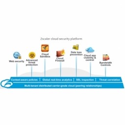 Global Automotive Components Manufacturer - Zscaler Industrial IoT Case Study