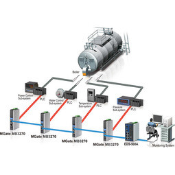 Boiler Control System for Plastic Manufacturing Applications - MOXA Industrial IoT Case Study