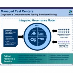 Testing Engagement for a Fortune 500 Manufacturing Company - Cognizant Industrial IoT Case Study