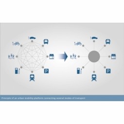 Transport Platform - Serving the Energy Data Management - Bosch Industrial IoT Case Study