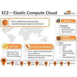 Amazon Elastic Compute Cloud (Amazon EC2)