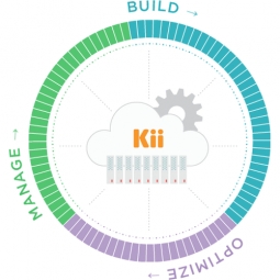 Kii IoT Platform 