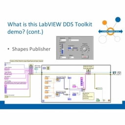 RTI DDS Toolkit for LabVIEW