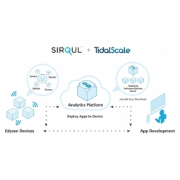 Sirqul IoT Platform