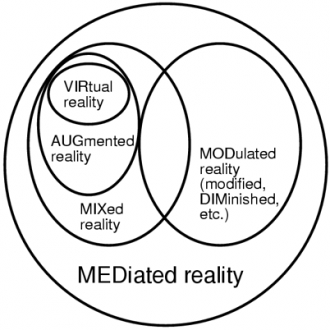 Mediated Reality