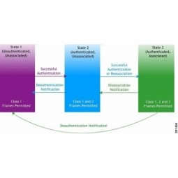 Machine Authentication