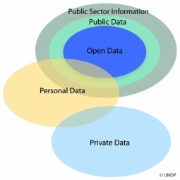 Public Sector Information