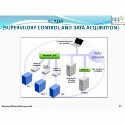 Supervisory Control and Data Acquisition