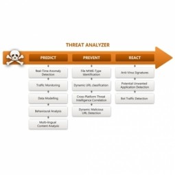 Threat Analysis