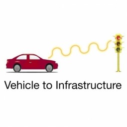 Vehicle-to-Infrastructure