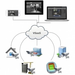 Video Surveillance as a Service