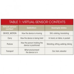 Virtual Sensor