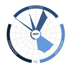 UNITY Consulting