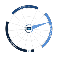 Cloudiip 东方国信